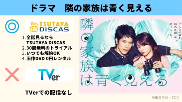 TSUTAYA DISCAS ドラマ 隣の家族は青く見える 無料配信動画 DVDレンタル