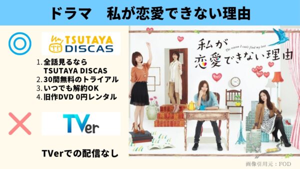 TSUTAYA DISCAS ドラマ 私が恋愛できない理由 無料配信動画 DVDレンタル