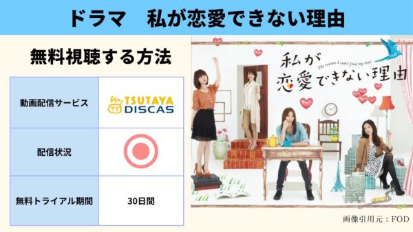 TSUTAYA DISCAS ドラマ 私が恋愛できない理由 無料配信動画 DVDレンタル