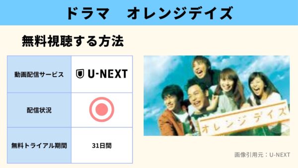 ドラマ オレンジデイズ配信無料視聴