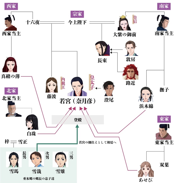 相関図 アニメ 烏は主を選ばない 動画無料配信